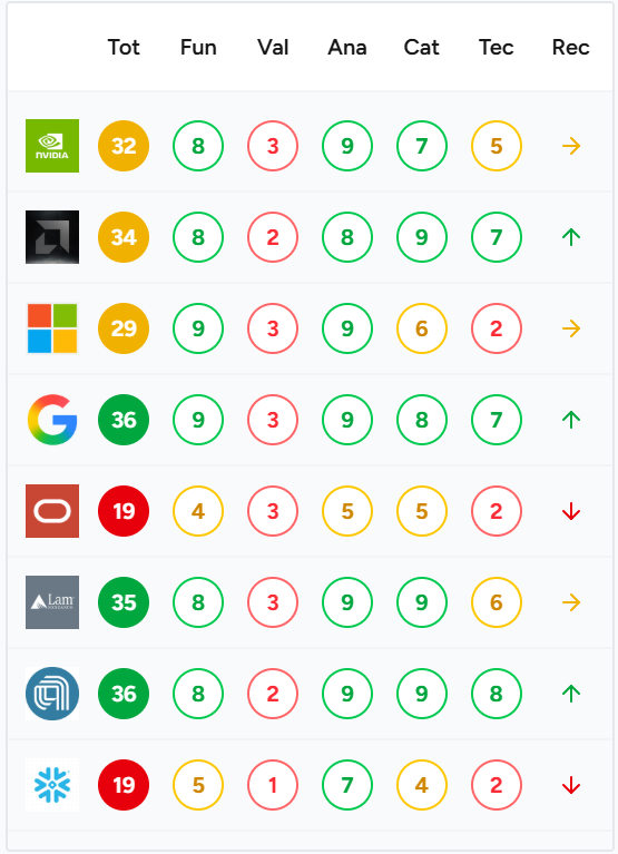 AI Infrastructure Buildout