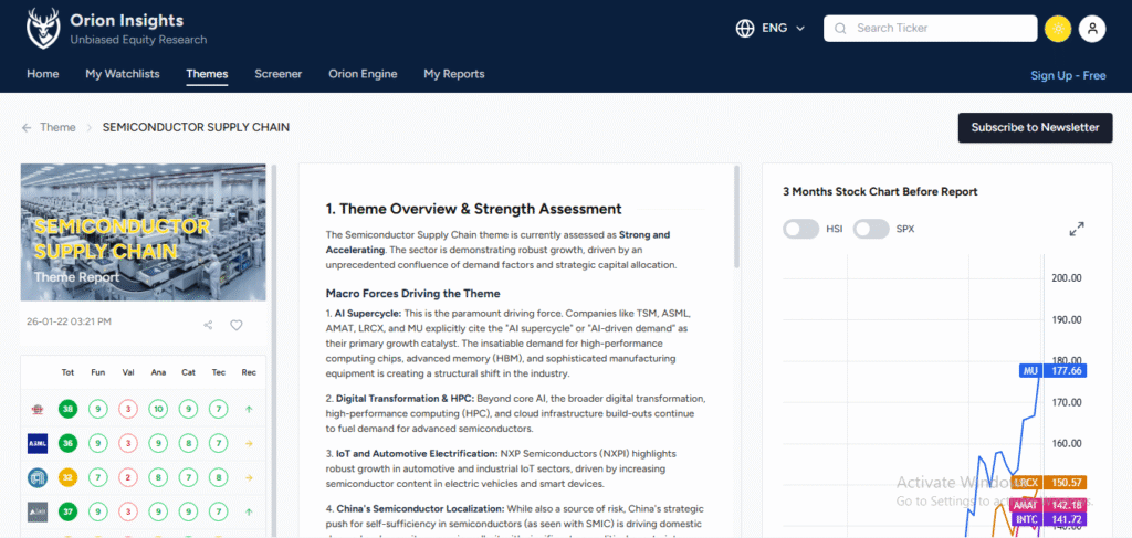 Semiconductor Supply Chain