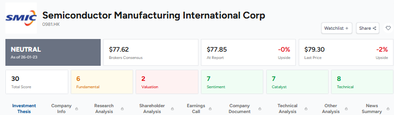 Semiconductor Supply Chain